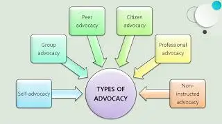 Empowerment and Advocacy