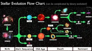 An introduction to stellar remnants (ASTR 1000)