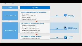 AZURE SQLDBA Training