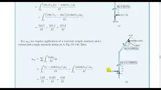 indeterminate frame by consistent deformation method