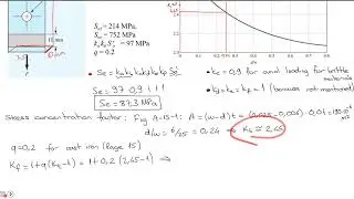 Machine Design Lec28 Ch06 Fatigue Failure 26: Example 6.13 For Brittle, Part a: Steady Force