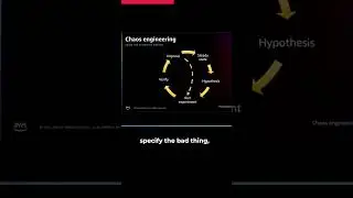 Chaos Engineering in under 2 minutes