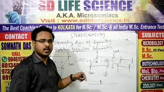 Stereochemistry I Part-2 I Elements of symmetry I Alternating axis of symmetry I
