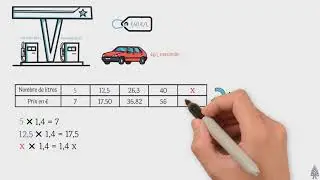 A quoi sert une fonction ? - 3ème/2nde
