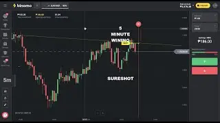 5 Minutes wining Sureshot trade strategy, Binomo new bug