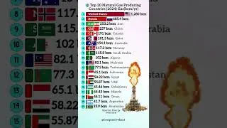 Top 20 Natural Gas Producing Countries in 2024 🌍🔥 (in Billion Cubic Meters)