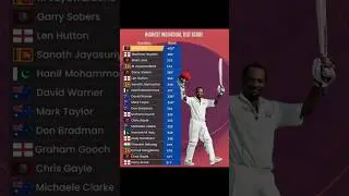 HIGHEST TEST SCORE INDIVIDUAL