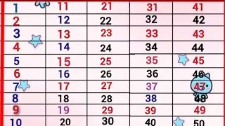 Counting 1 to 50//counting for kids//numbers name//counting @Kideasyzone-