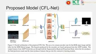 CFL-Net: Image Forgery Localization Using Contrastive Learning