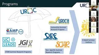 Undergraduate Research Opportunities | UC Merced | Transfer Initiative Program