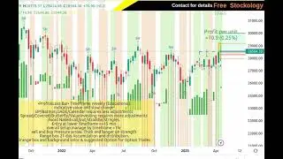 NI225 28564.30 ▼ &minus;0.33% @freestockology Multi-Timeframe