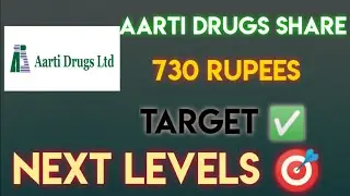 Aarti drugs Share Latest News| Aarti drugs Share | Aarti drugs Share price target |Aarti drugs Share