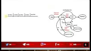 Scheduling and Types of Schedulers|Long term Scheduler|Short term Scheduler|Medium term Scheduler