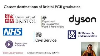 Careers for postgraduate researchers beyond academia.