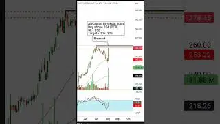 🔥 3 Breakout Stocks to Watch This Week!  💹 #shorts
