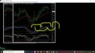 Importance of Time frame
