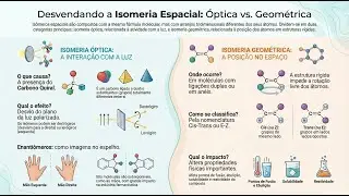 29 - Isomeria Espacial