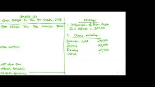 MANAGEMENT ACCOUNTING RUSH HOUR: MASTER BUDGETS - NOV 2015 Q2