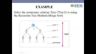 11 Recurrence Tree Method