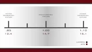 AFR vs Lambda and how they relate to one another: EFI Tuning