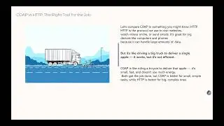 COAP: The Communication Protocol for Smart Devices