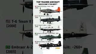 Top Trainer Aircraft Comparison | Pilatus PC-6 vs T-6 Texan II vs Super Tucano✈️