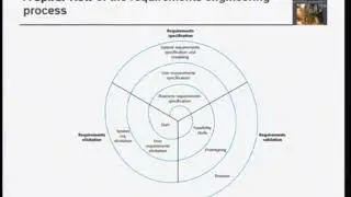 Lecture 16: Requirements Engineering - 3