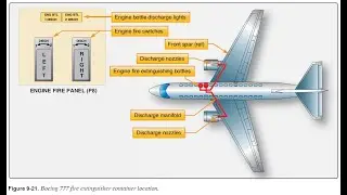 Powerplant Engine Fire Protection Systems