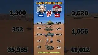 Egypt vs Israel Military Power 🇪🇬⚔️🇮🇱 | Who Has the Strongest Army in 2025?