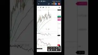 LTTS SHARE TECHNICAL ANALYSIS | MAKE WEALTH WITH SD