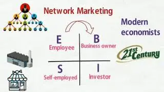 Why network marketing is better than a job? || From freedoms today || Bengali Language ||