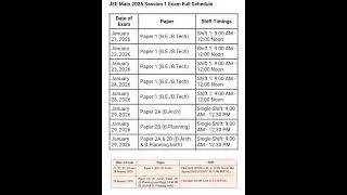 Jee mains 2026 schedule #jee #jee2026 #jeemain2026 #iit #nit #upsc #nta #ssc #ssccgl #viralreels