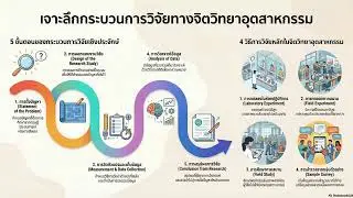 PSY2401-2 วิธีการศึกษาและวิจัยทางจิตวิทยาอุตสาหกรรม