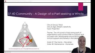 37-40 Channel of Community #humandesign