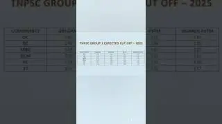 TNPSC GROUP 1 CUT OFF 2025