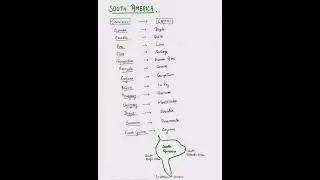 SOUTH AMERICA! Capitals of South American Countries! CONTINENTS!