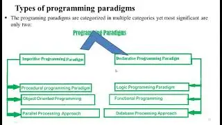 WHAT is object oriented programming paradigms Amharic በአማርኛ