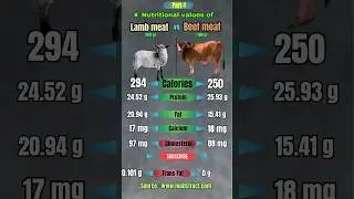 Lamb Meat vs Beef Meat Nutritional Comparison part 1 #shorts #health