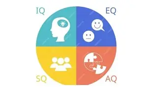 #4_Kinds_of_Intelligence #IQ,EQ,SQ,AQ #Part-2 @educationchannel2019