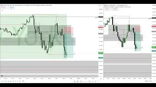 15TH JANUARY TRADE RECAP (ICT AM MACRO) 2026