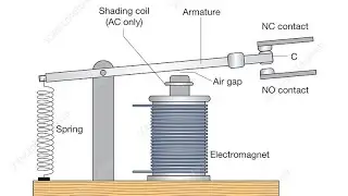 EXPLAIN ELECTROMAGNETIC RELAY