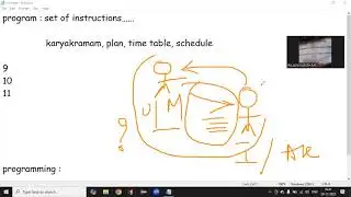 Introduction to Programming