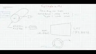 GD&T Cylindricty Application Training