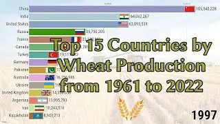 Top 15 Wheat Producing Countries (1961-2022)