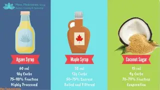 Comparing Agave Syrup, Maple Syrup, Honey, Coconut Sugar. Best Healthiest Natural Sugar Sweetener