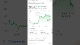 ##nectar #lifescience #Medical #stock #share #market #invest #money #nse #bse #treding #trading
