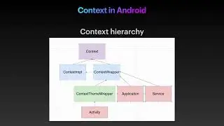 Context in Android - A Deep Dive