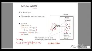 Лекция 2 по VHDL. Понимание сущностной, битовой, стандартной логики и режимов данных