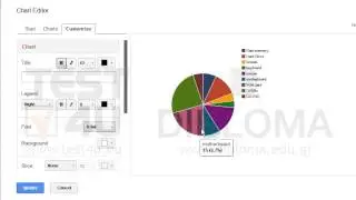 Move the legend under the chart area of the chart appearing on the 2ndhour2 spreadsheet.