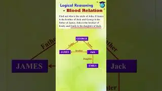 Logical Reasoning - Blood Relation #shorts #tys #logicalreasoning
